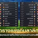 ตารางแข่งลาลีกา